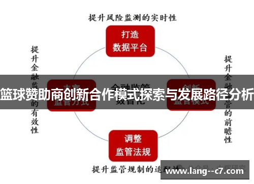 篮球赞助商创新合作模式探索与发展路径分析