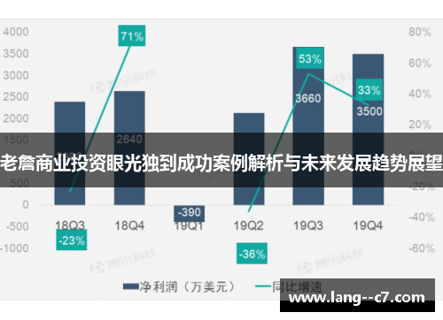老詹商业投资眼光独到成功案例解析与未来发展趋势展望