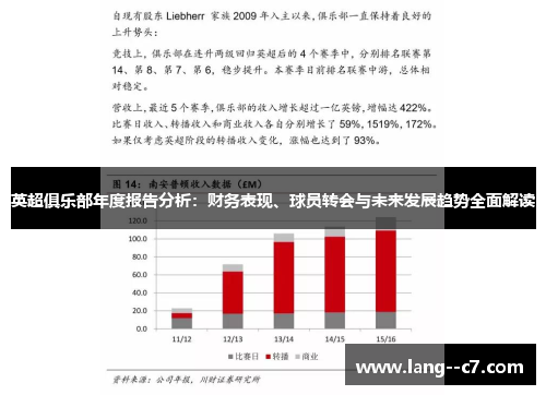英超俱乐部年度报告分析：财务表现、球员转会与未来发展趋势全面解读