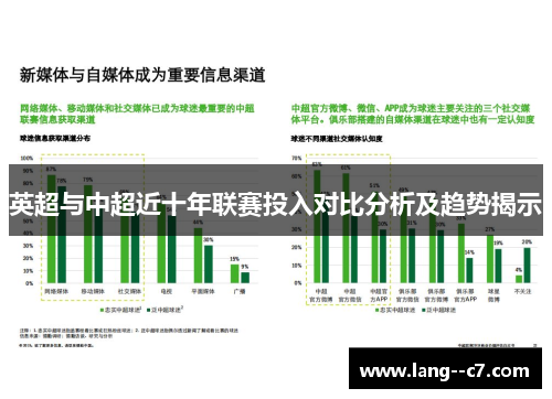 英超与中超近十年联赛投入对比分析及趋势揭示