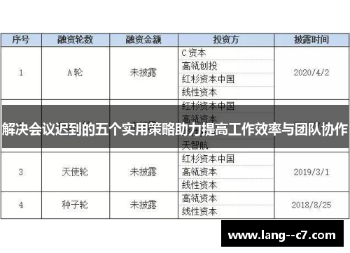 解决会议迟到的五个实用策略助力提高工作效率与团队协作