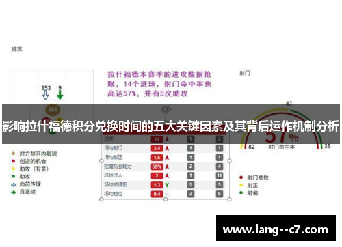 影响拉什福德积分兑换时间的五大关键因素及其背后运作机制分析