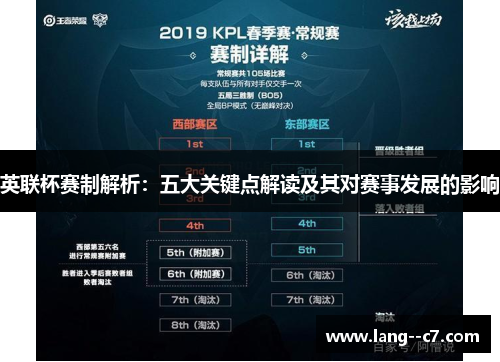 英联杯赛制解析：五大关键点解读及其对赛事发展的影响