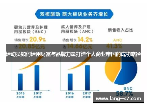 运动员如何运用财富与品牌力量打造个人商业帝国的成功路径