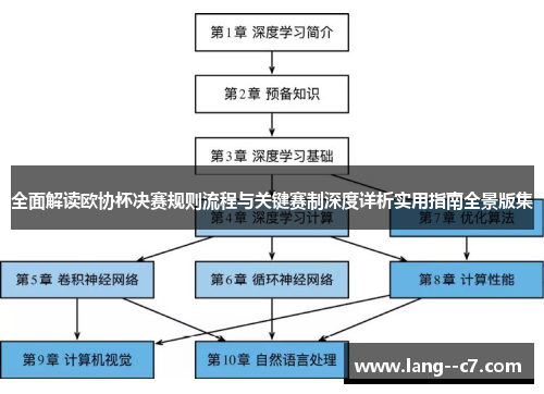 全面解读欧协杯决赛规则流程与关键赛制深度详析实用指南全景版集 全面解读欧协杯决赛规则流程与关键赛制深度详析实用指南全景版集