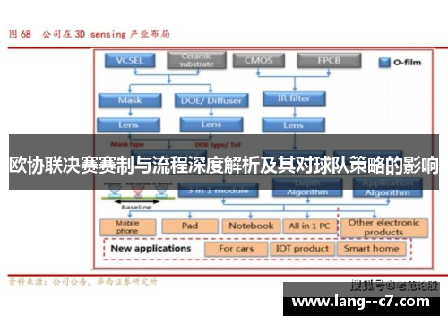 欧协联决赛赛制与流程深度解析及其对球队策略的影响 欧协联决赛赛制与流程深度解析及其对球队策略的影响