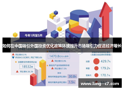 如何在中国吸引外国投资优化政策环境提升市场吸引力促进经济增长 如何在中国吸引外国投资优化政策环境提升市场吸引力促进经济增长