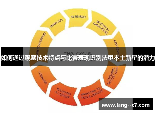 如何通过观察技术特点与比赛表现识别法甲本土新星的潜力
