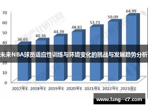 未来NBA球员适应性训练与环境变化的挑战与发展趋势分析