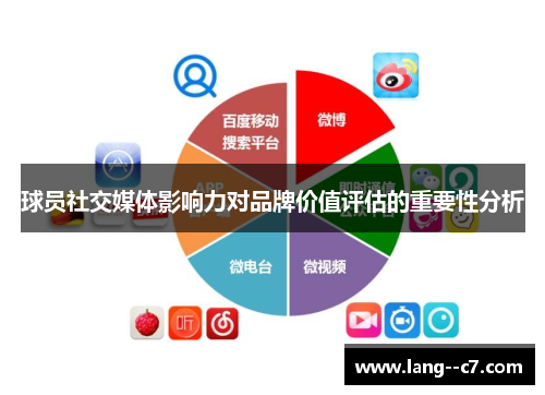 球员社交媒体影响力对品牌价值评估的重要性分析