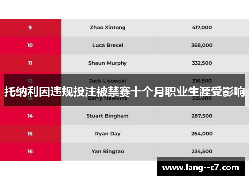托纳利因违规投注被禁赛十个月职业生涯受影响 托纳利因违规投注被禁赛十个月职业生涯受影响