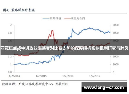 亚冠焦点战中进攻效率演变对比赛走势的深度解析影响机制研究与胜负 亚冠焦点战中进攻效率演变对比赛走势的深度解析影响机制研究与胜负