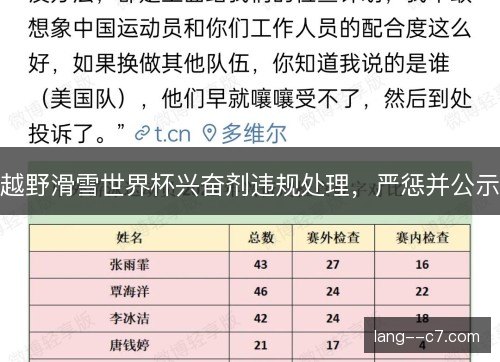 越野滑雪世界杯兴奋剂违规处理，严惩并公示