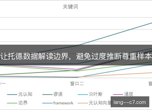 让托德数据解读边界，避免过度推断尊重样本